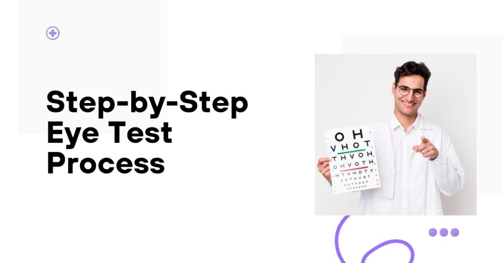 Step-by-Step Eye Test Process